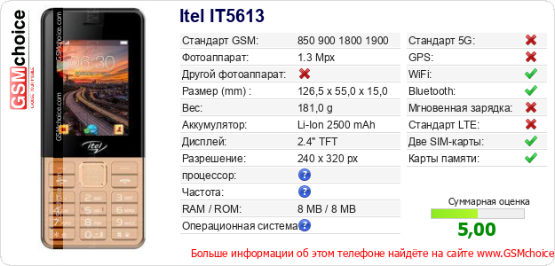 Itel IT5613 Технические данные телефона Itel IT5613 Технические данные телефона