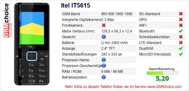 Itel IT5615 technische Daten Itel IT5615 technische Daten