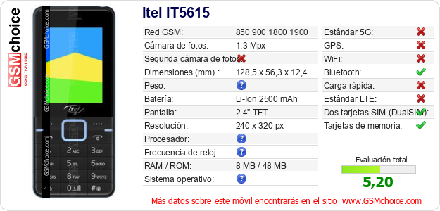 Itel IT5615 Datos técnicos del móvil 
