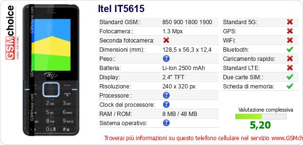 Itel IT5615 Dati tecnici di telefono cellulare 