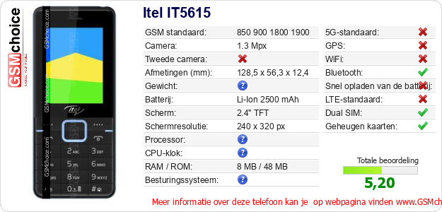 Itel IT5615 Technische gegevens Itel IT5615 Technische gegevens