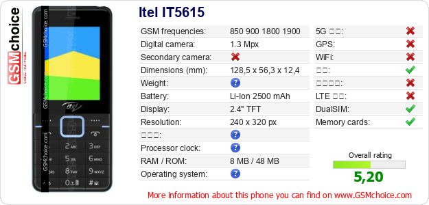 Itel IT5615 手机技术数据