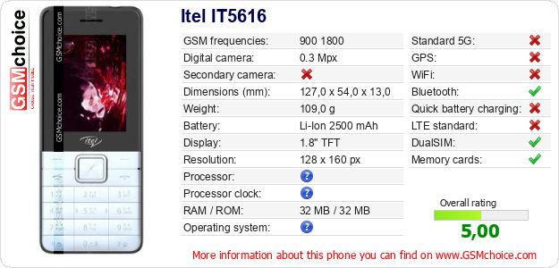 Itel IT5616 technical specifications Itel IT5616 technical specifications