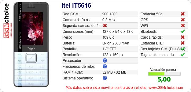 Itel IT5616 Datos técnicos del móvil Itel IT5616 Datos técnicos del móvil