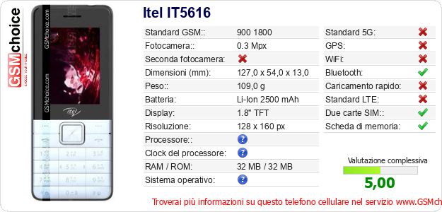 Itel IT5616 Dati tecnici di telefono cellulare 