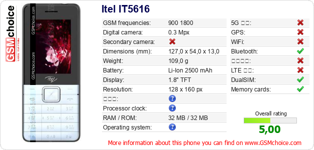 Itel IT5616 手機技術數據