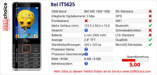 Itel IT5625 technische Daten Itel IT5625 technische Daten