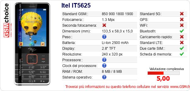 Itel IT5625 Dati tecnici di telefono cellulare Itel IT5625 Dati tecnici di telefono cellulare