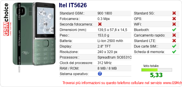Itel IT5626 Dati tecnici di telefono cellulare 