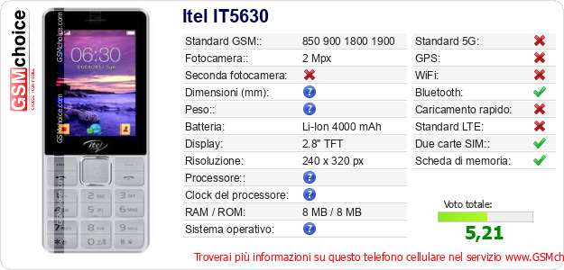 Itel IT5630 Dati tecnici di telefono cellulare 