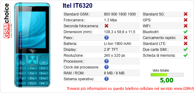 Itel IT6320 Dati tecnici di telefono cellulare 