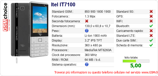Itel IT7100 Dati tecnici di telefono cellulare 