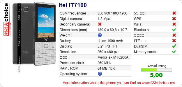Itel IT7100 手機技術數據