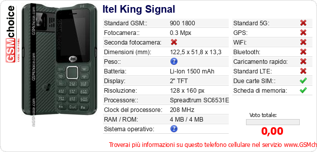 Itel King Signal Dati tecnici di telefono cellulare Itel King Signal Dati tecnici di telefono cellulare