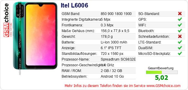 Itel L6006 technische Daten Itel L6006 technische Daten
