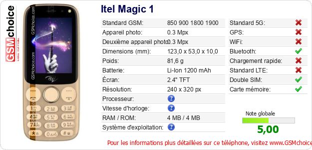 Itel Magic 1 Fiche technique Itel Magic 1 Fiche technique