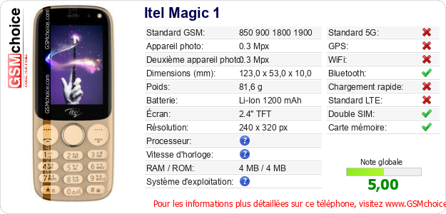 Itel Magic 1 Fiche technique