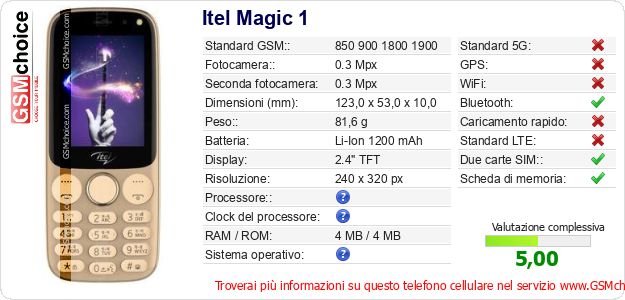 Itel Magic 1 Dati tecnici di telefono cellulare 