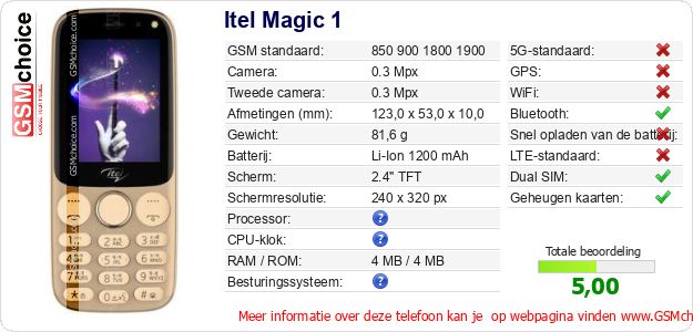 Itel Magic 1 Technische gegevens Itel Magic 1 Technische gegevens