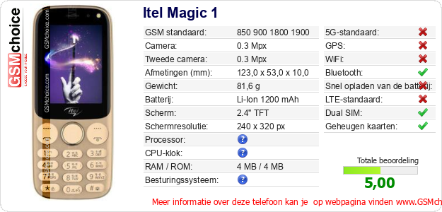 Itel Magic 1 Technische gegevens 