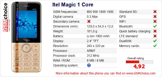 Itel Magic 1 Core technical specifications Itel Magic 1 Core technical specifications