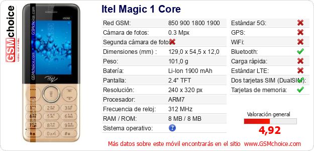 Itel Magic 1 Core Datos técnicos del móvil 