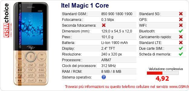Itel Magic 1 Core Dati tecnici di telefono cellulare Itel Magic 1 Core Dati tecnici di telefono cellulare