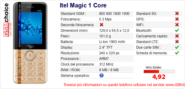 Itel Magic 1 Core Dati tecnici di telefono cellulare Itel Magic 1 Core Dati tecnici di telefono cellulare