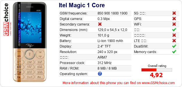 Itel Magic 1 Core 手机技术数据