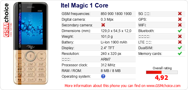 Itel Magic 1 Core 手機技術數據