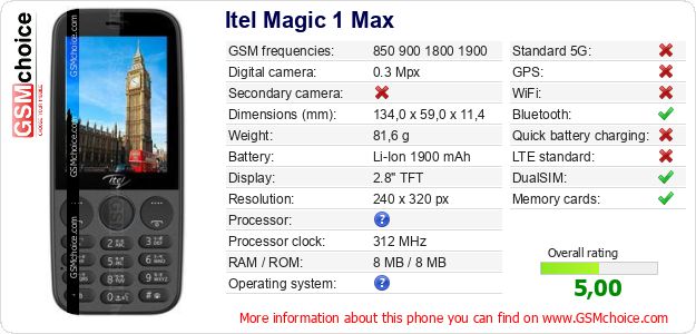 Itel Magic 1 Max technical specifications Itel Magic 1 Max technical specifications