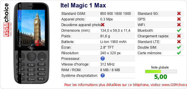 Itel Magic 1 Max Fiche technique