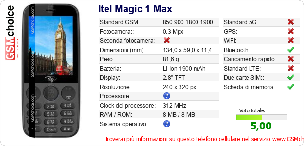 Itel Magic 1 Max Dati tecnici di telefono cellulare 