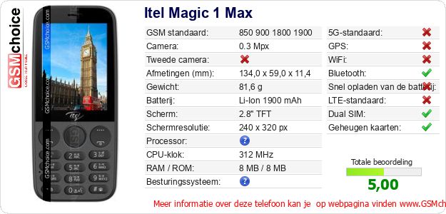 Itel Magic 1 Max Technische gegevens 