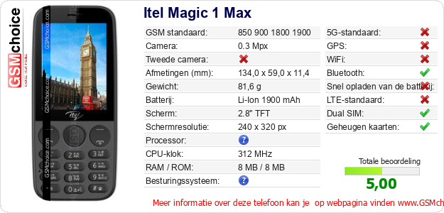 Itel Magic 1 Max Technische gegevens Itel Magic 1 Max Technische gegevens