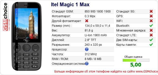 Itel Magic 1 Max Технические данные телефона Itel Magic 1 Max Технические данные телефона