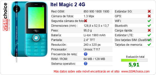 Itel Magic 2 4G Datos técnicos del móvil 