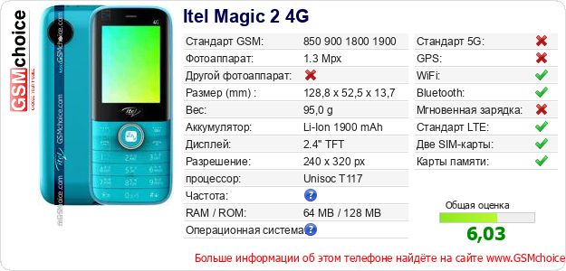 Itel Magic 2 4G Технические данные телефона Itel Magic 2 4G Технические данные телефона
