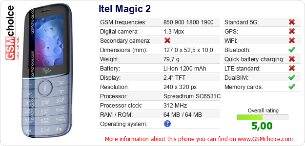 Itel Magic 2 technical specifications Itel Magic 2 technical specifications