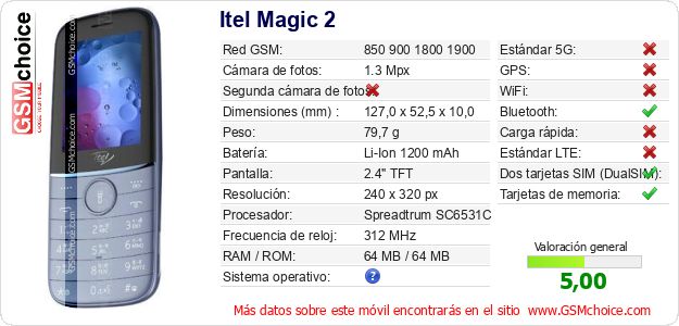 Itel Magic 2 Datos técnicos del móvil 