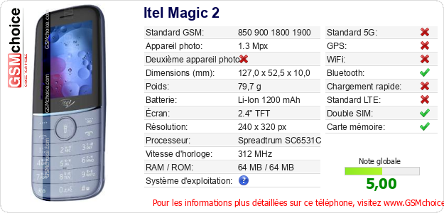 Itel Magic 2 Fiche technique