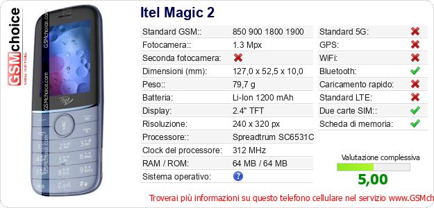Itel Magic 2 Dati tecnici di telefono cellulare 