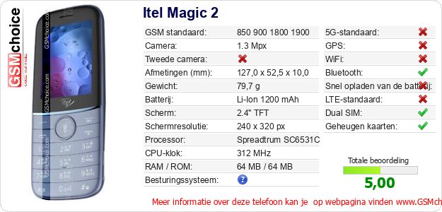 Itel Magic 2 Technische gegevens 