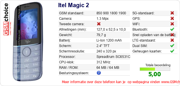 Itel Magic 2 Technische gegevens 