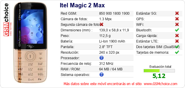 Itel Magic 2 Max Datos técnicos del móvil 