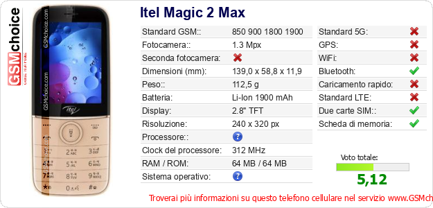Itel Magic 2 Max Dati tecnici di telefono cellulare 