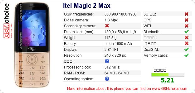 Itel Magic 2 Max 手機技術數據