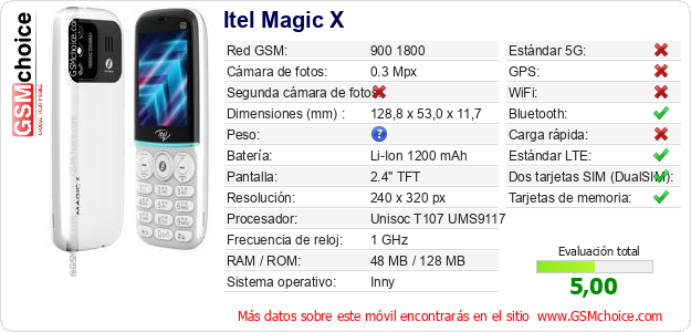 Itel Magic X Datos técnicos del móvil 