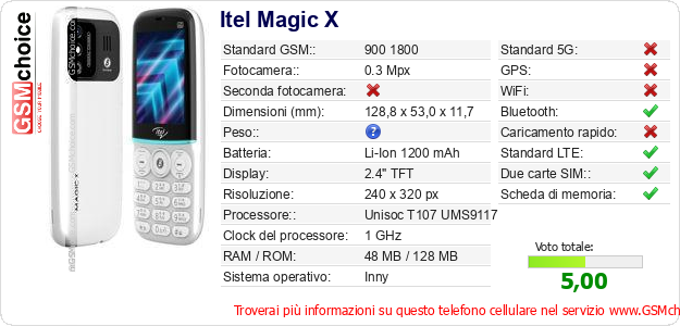 Itel Magic X Dati tecnici di telefono cellulare 