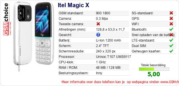 Itel Magic X Technische gegevens 